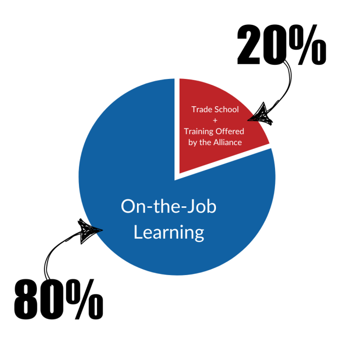 ICI Apprenticeship-1